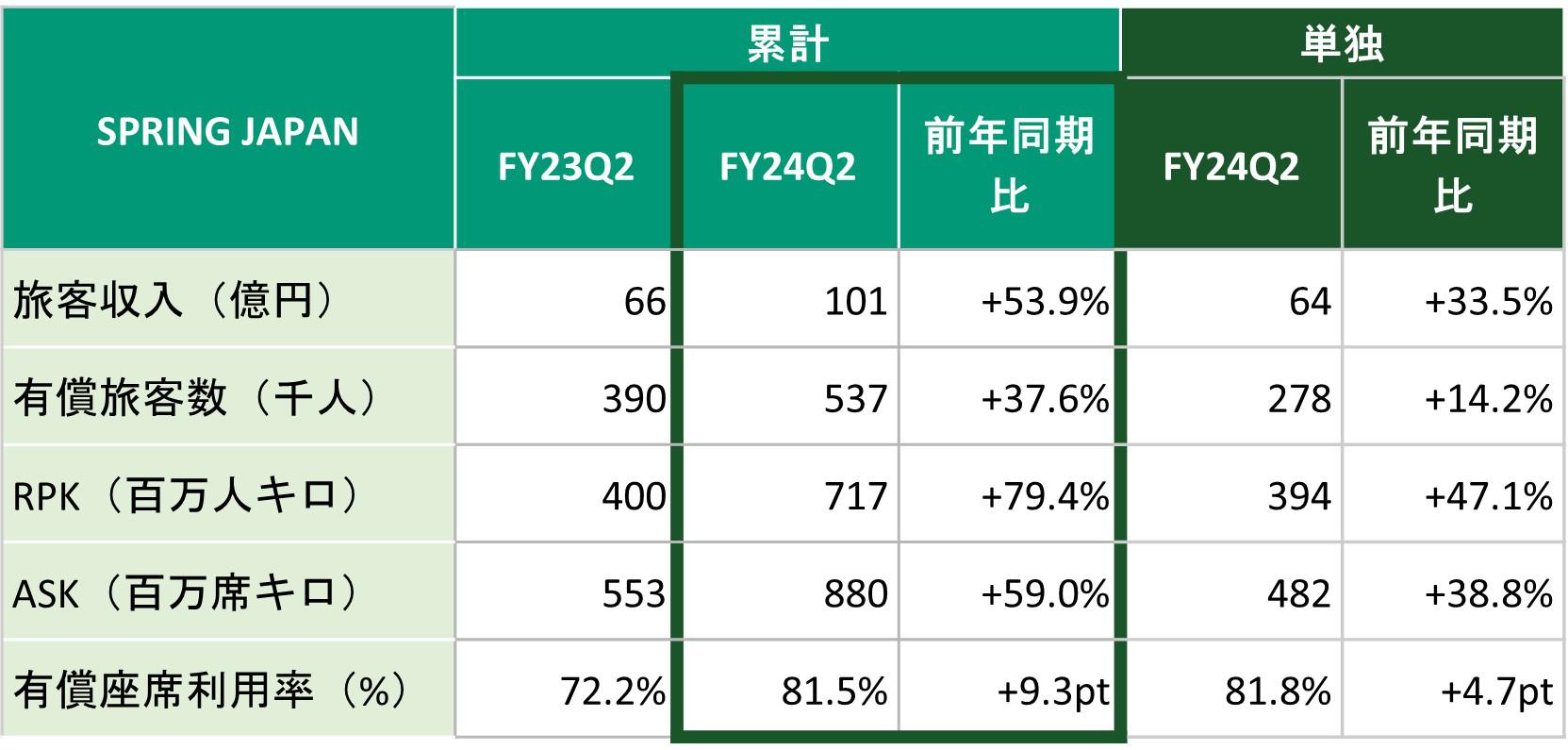 JALグループ 2025年3月期 第2四半期連結業績｜プレスリリース｜JAL企業